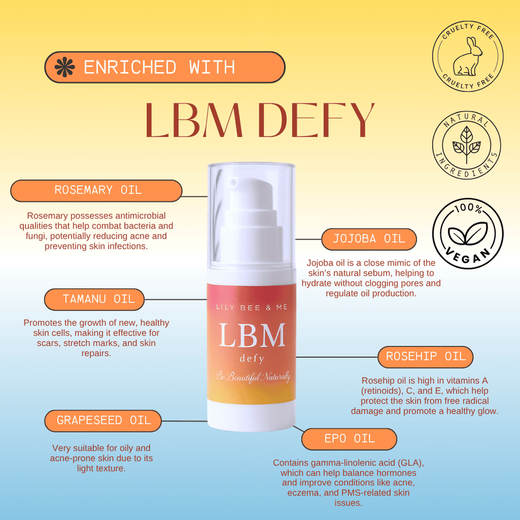 The LBM Natural Skincare Tester Set
