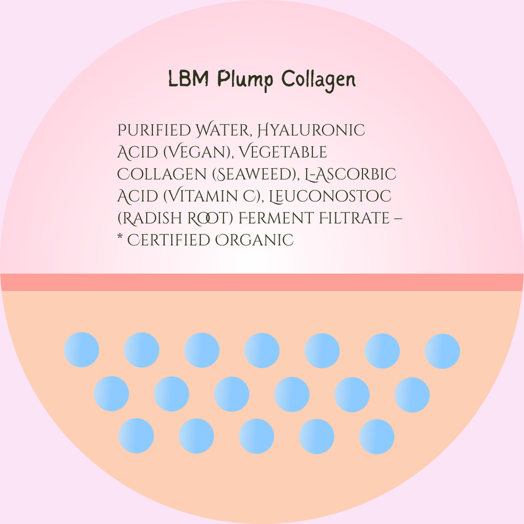 Collagen Boost Age Support Set